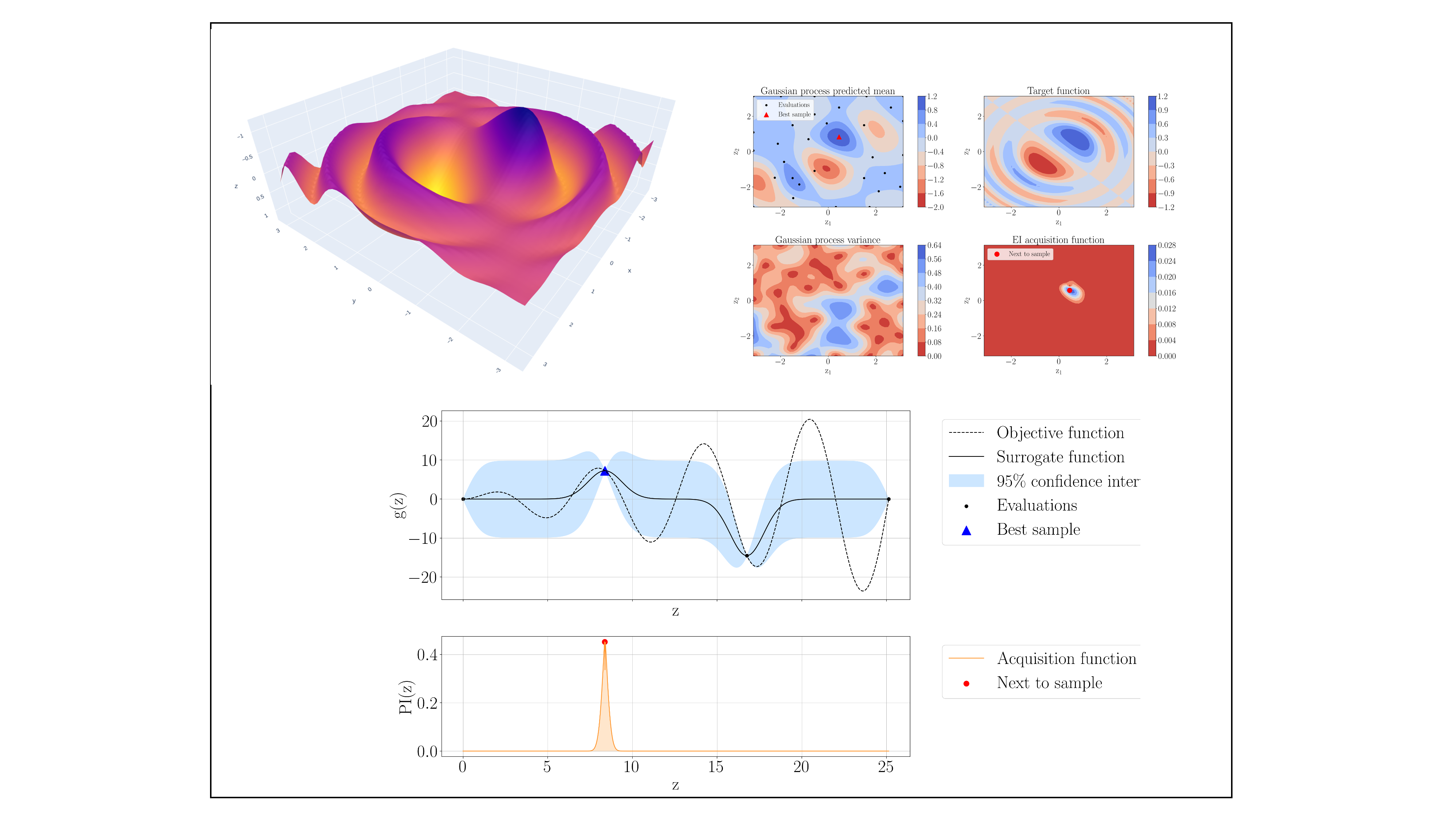 uncertainty quantification