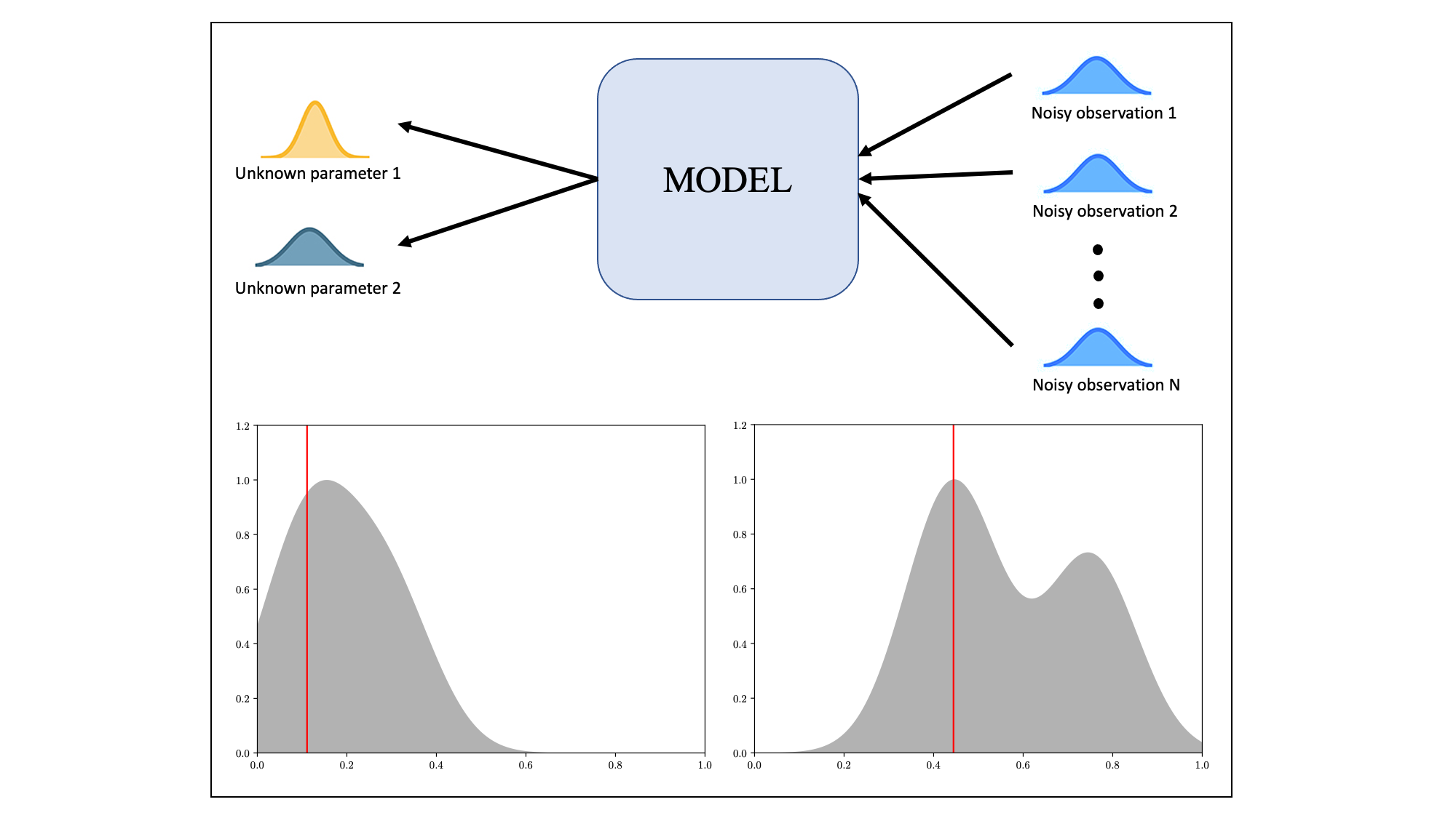 uncertainty quantification