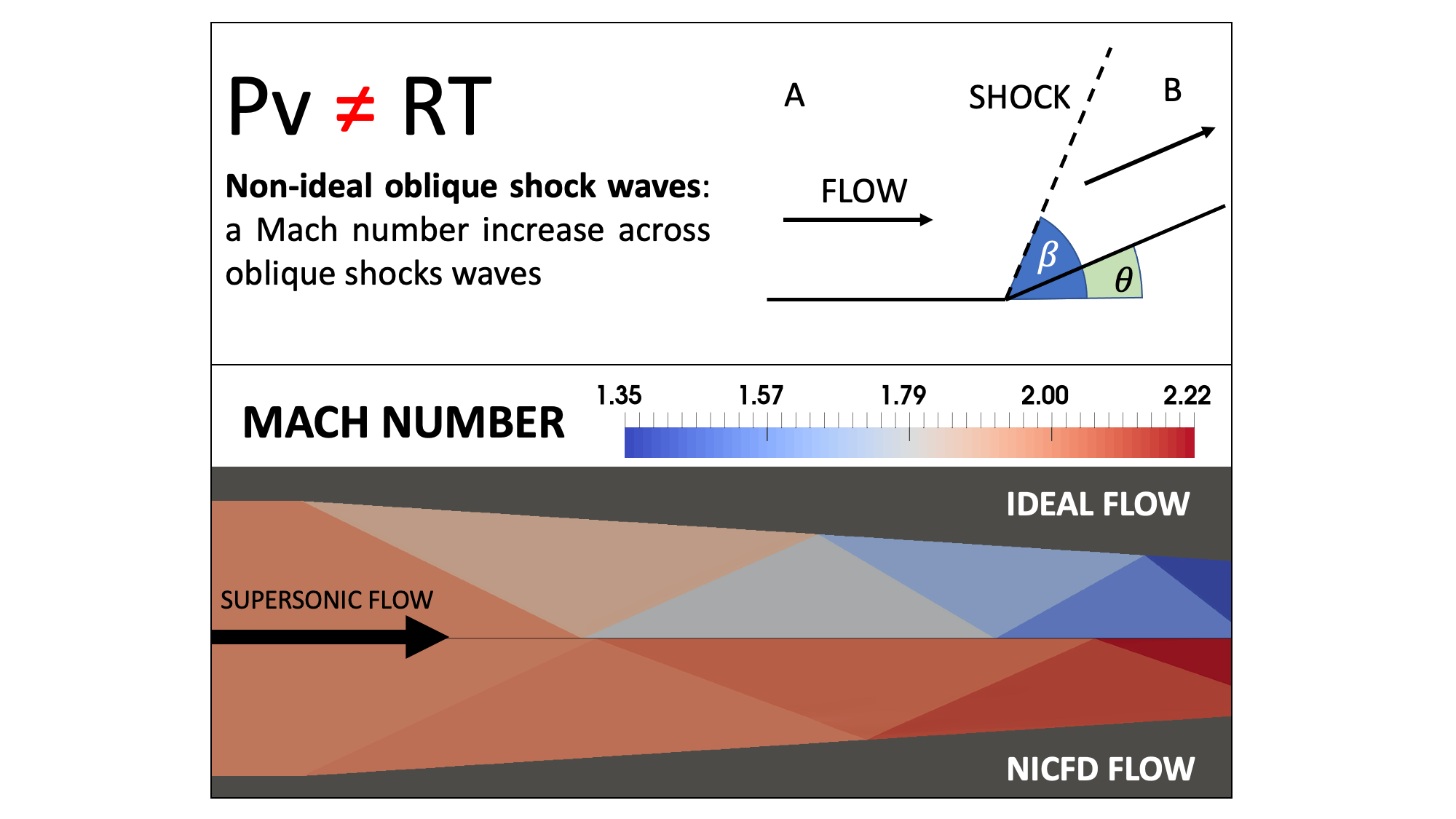 uncertainty quantification