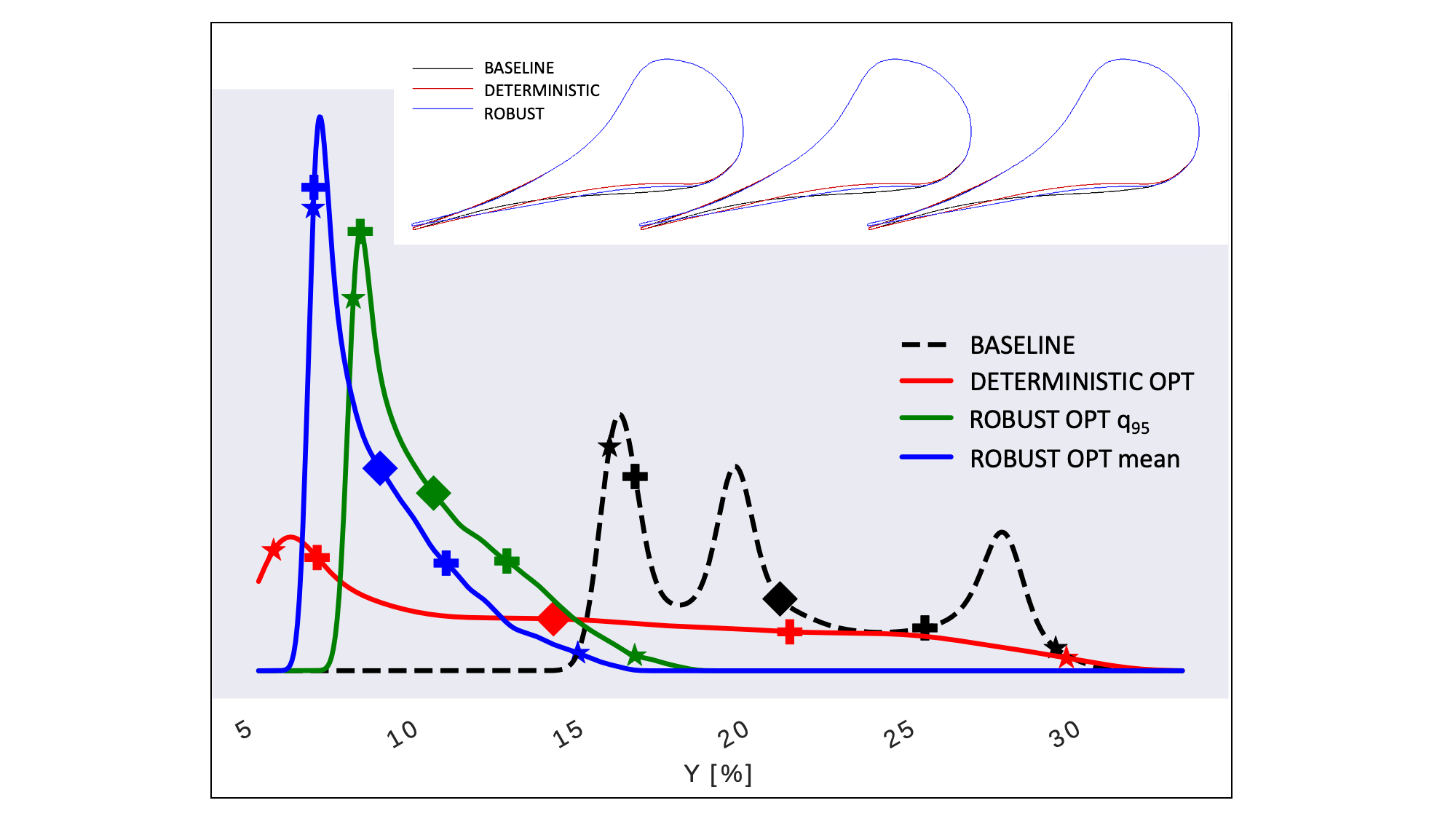 uncertainty quantification