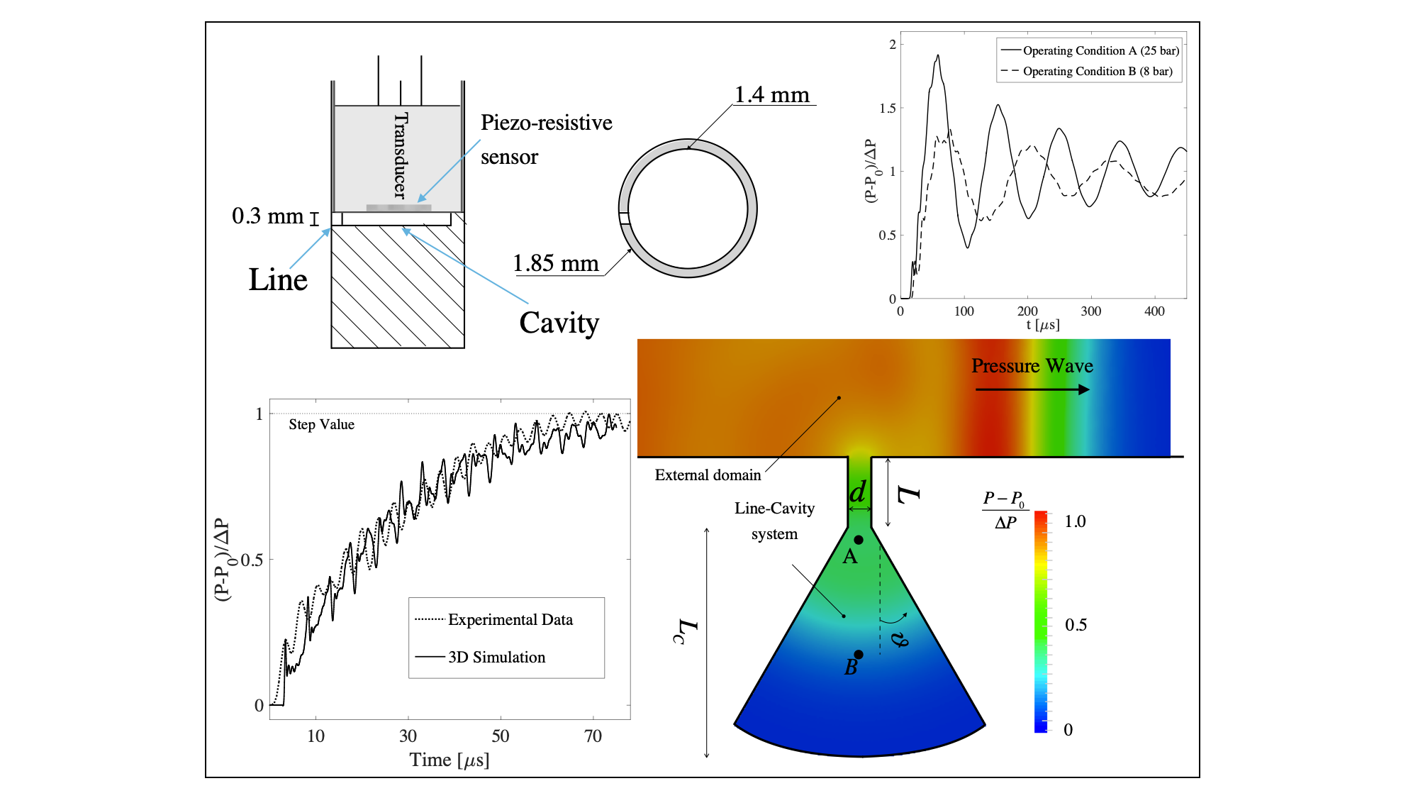 uncertainty quantification