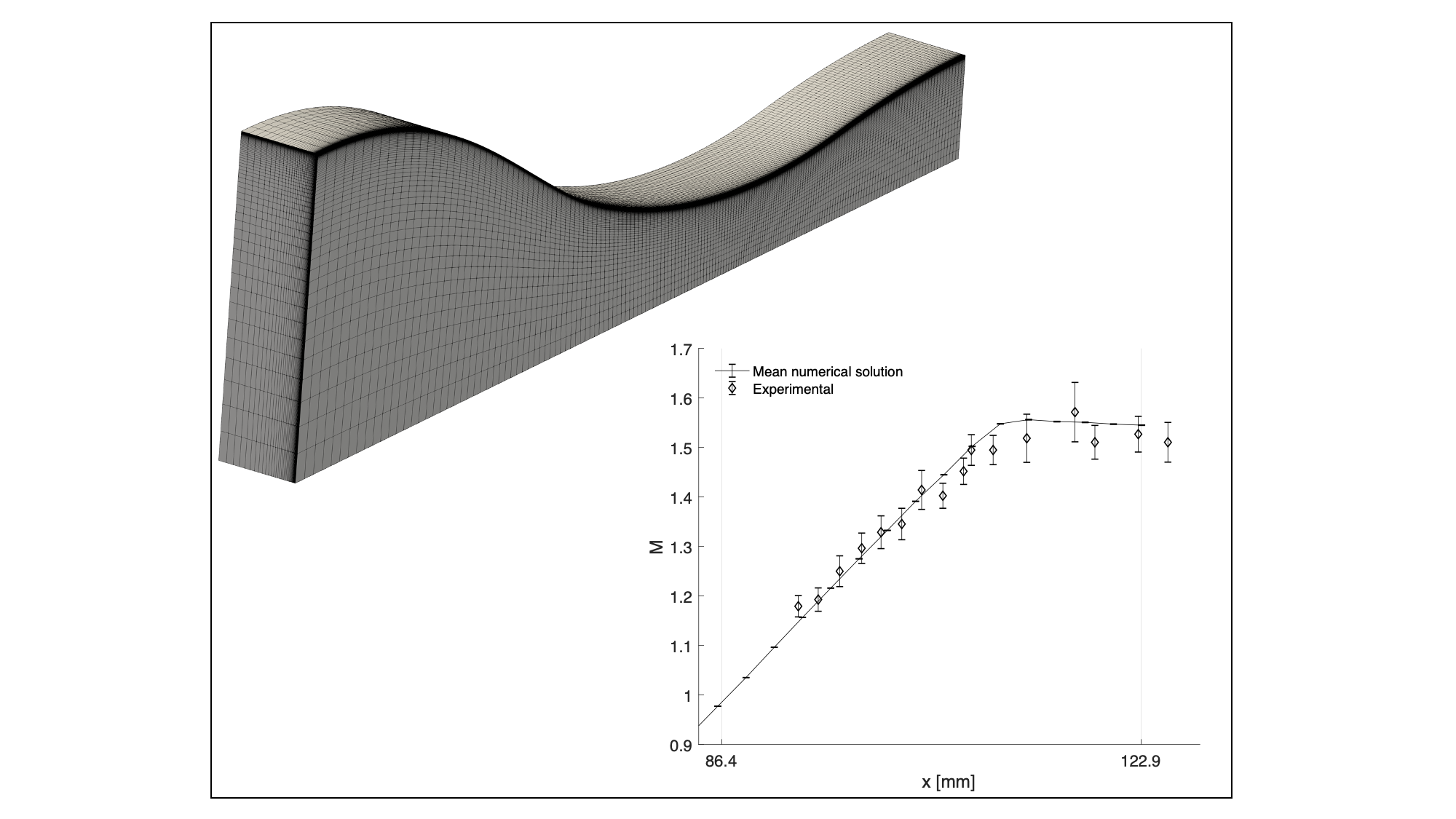 uncertainty quantification