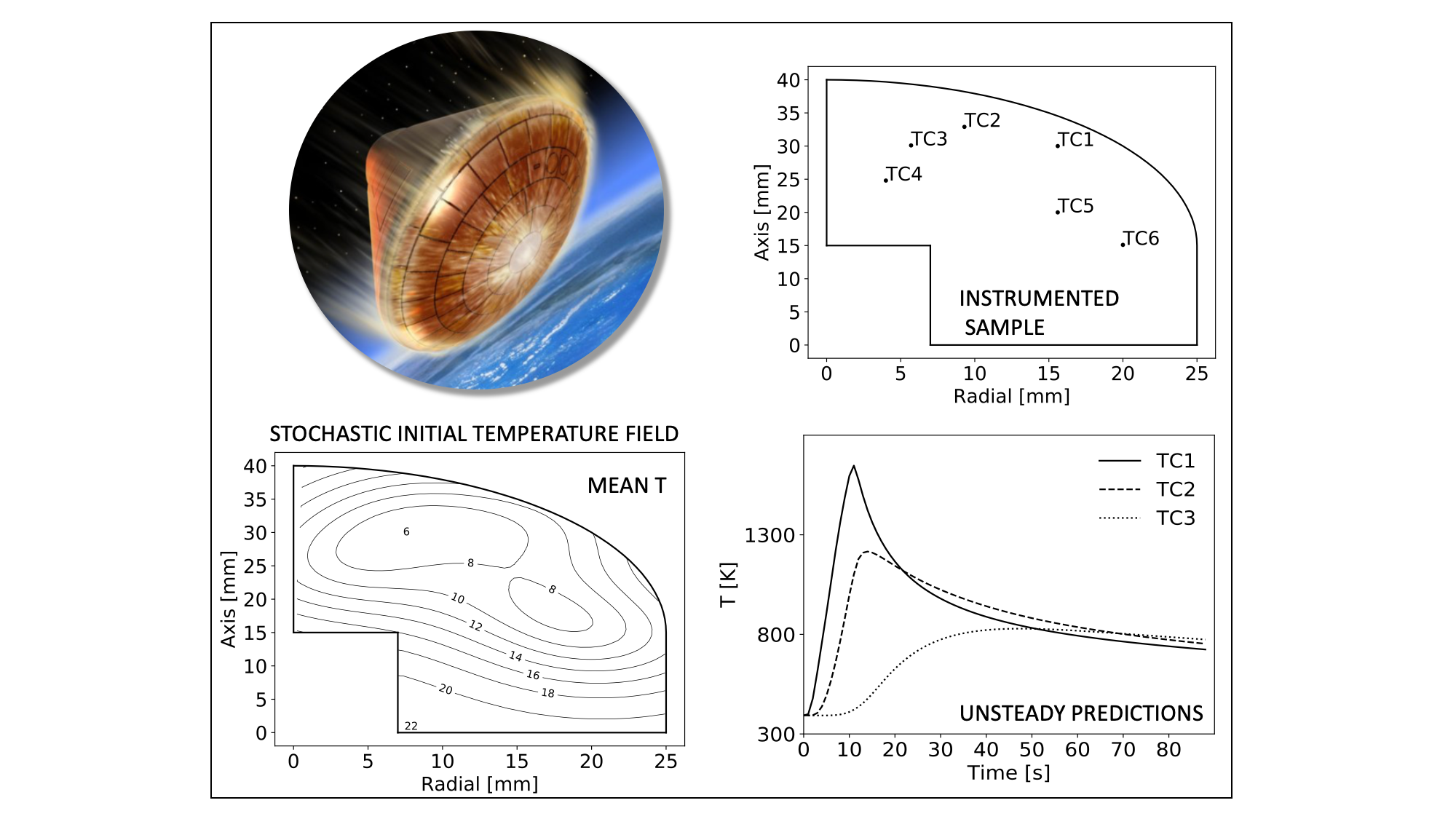 uncertainty quantification