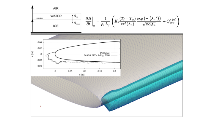 Accretion models
